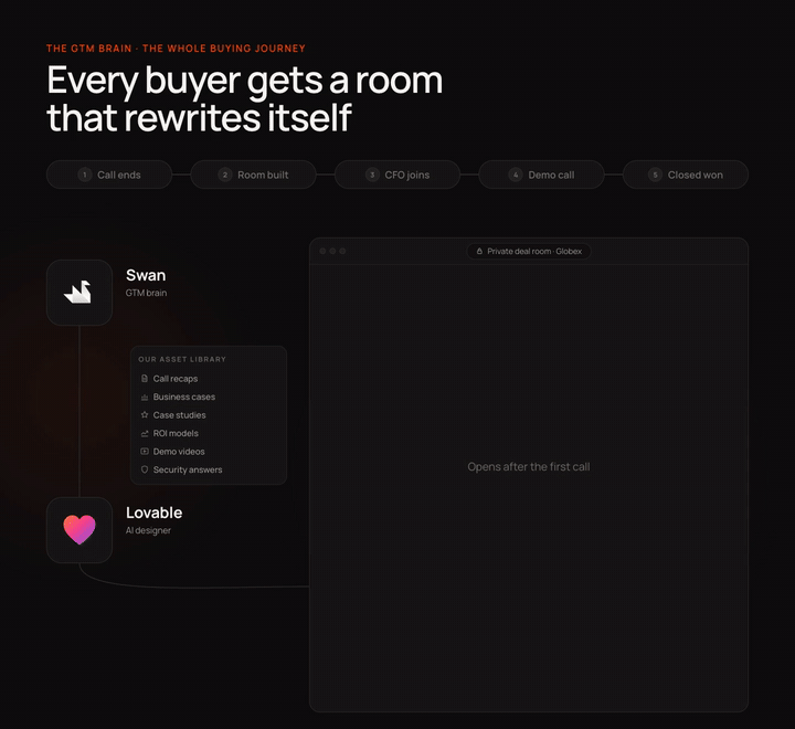 Every buyer gets a room that rewrites itself, from first call to closed won